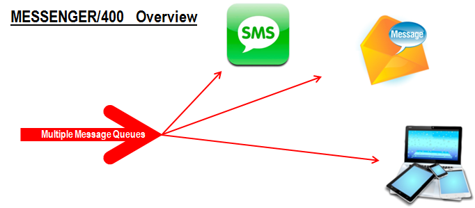 Messenger Model 2 Graphic