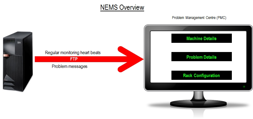 NEMS Overview graphic